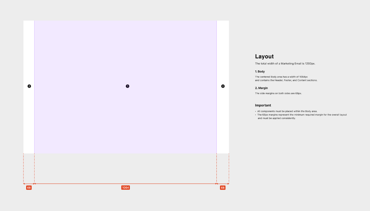 Layout